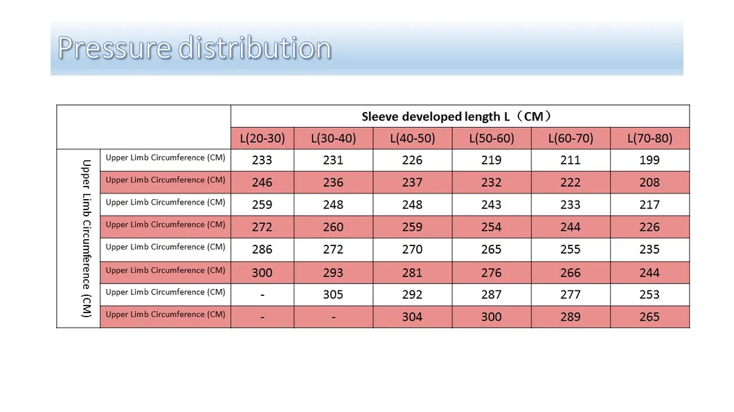 Sterilized Disposable Exsanguination Occlusion Tourniquet Cuff with Silicone Ring Medical/Surgical Product to Stop Bloodloss in Emergency Aid and Limb Surgeries