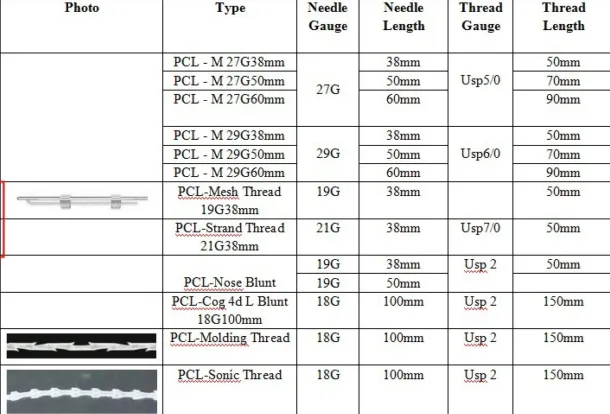 Thread Aesthetic Medical Mono/Screw/Tornado/Cog Pdo Thread Face Lift