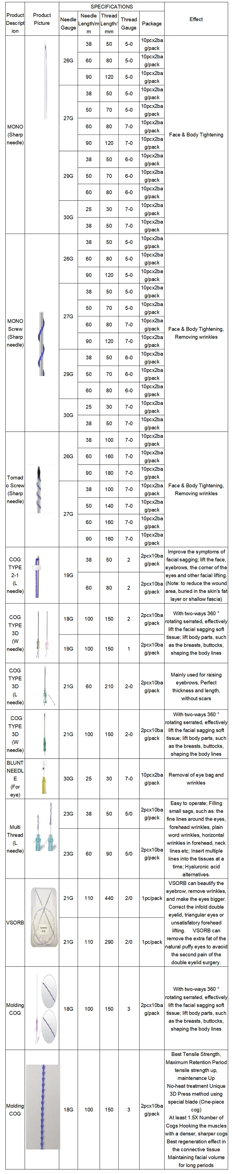 Thread V-Lifting Cog 3D 4D 6D Blunt Micro Cannula Pdo Thread