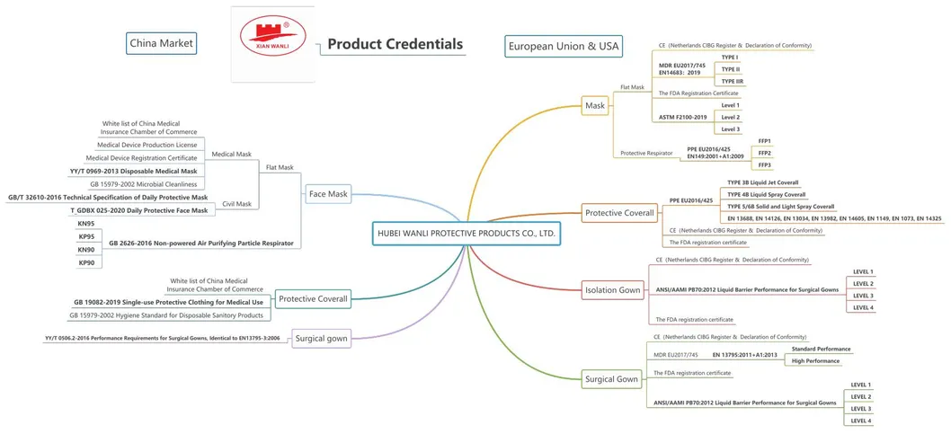 Type5/6 Waterproof Anti-Static Microporous Disposable Taped Non Woven Safety Protective Clothing Anti Bateria Microporous Film Coverall