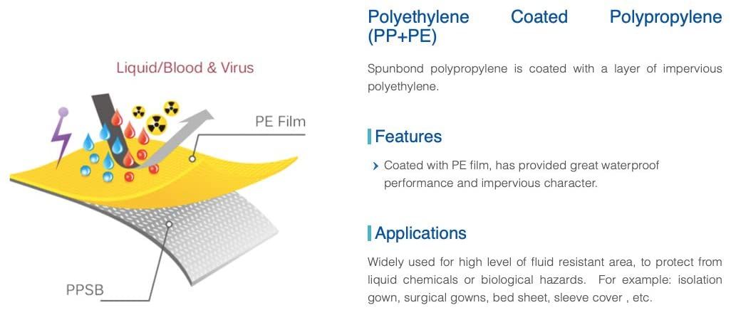 Wholesale Disposable Polypropylene Protective Non-Woven PP Anti-Slip Shoe Cover