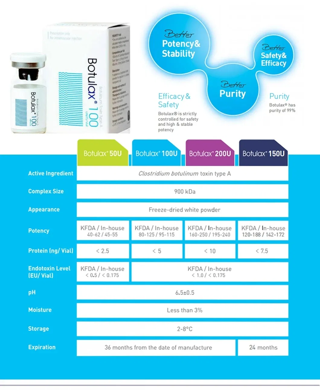 Wholesale Hyaluronic Acid and Innotox Liquid Botax Injection Rentox Hutox Bo Tulax Meditoxin Nabota Btx Wrinkle Removal 50ui 100uid Dermal Filler